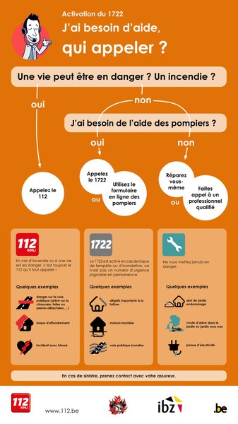 num urgence